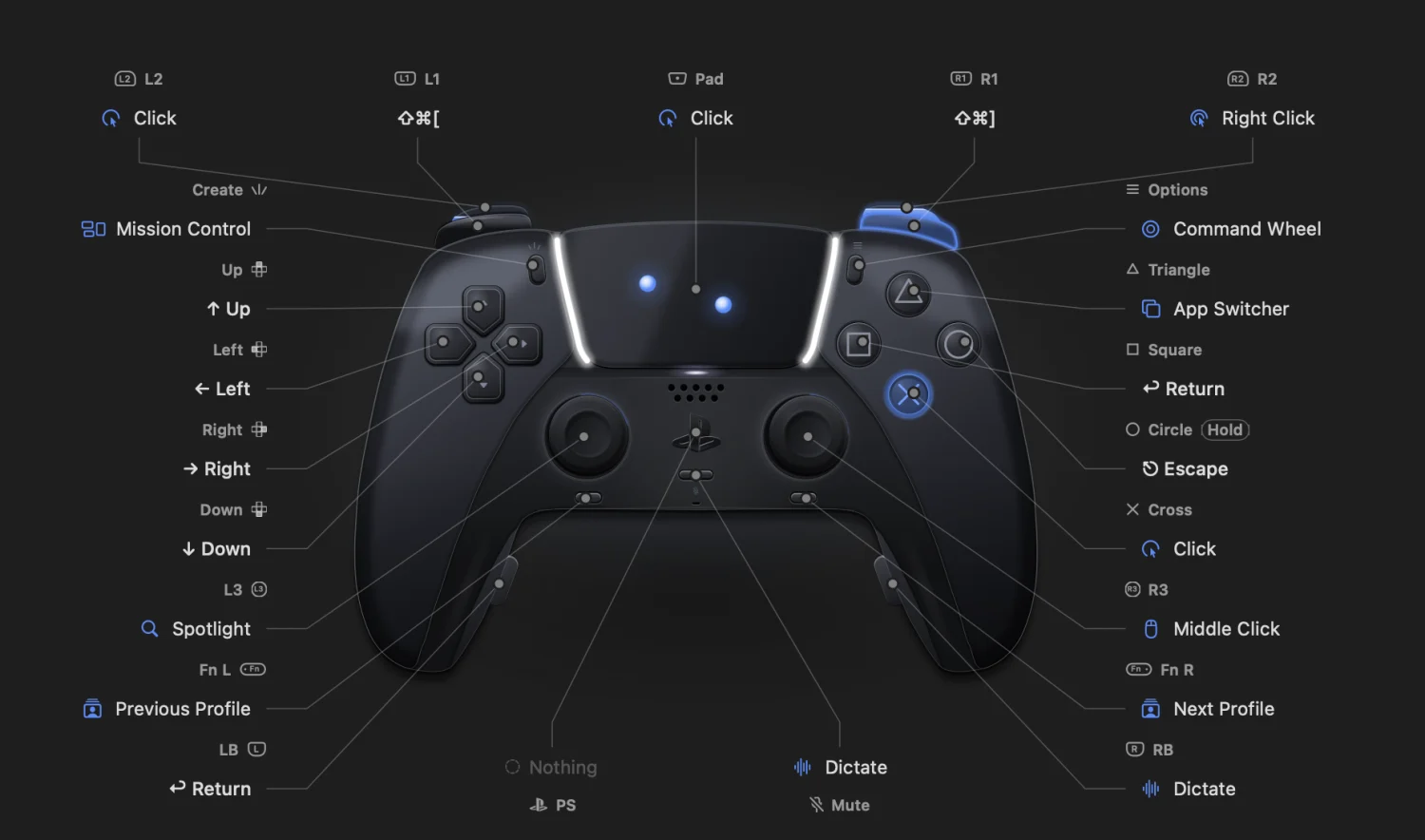 Haptella's button map, every control labeled with its action