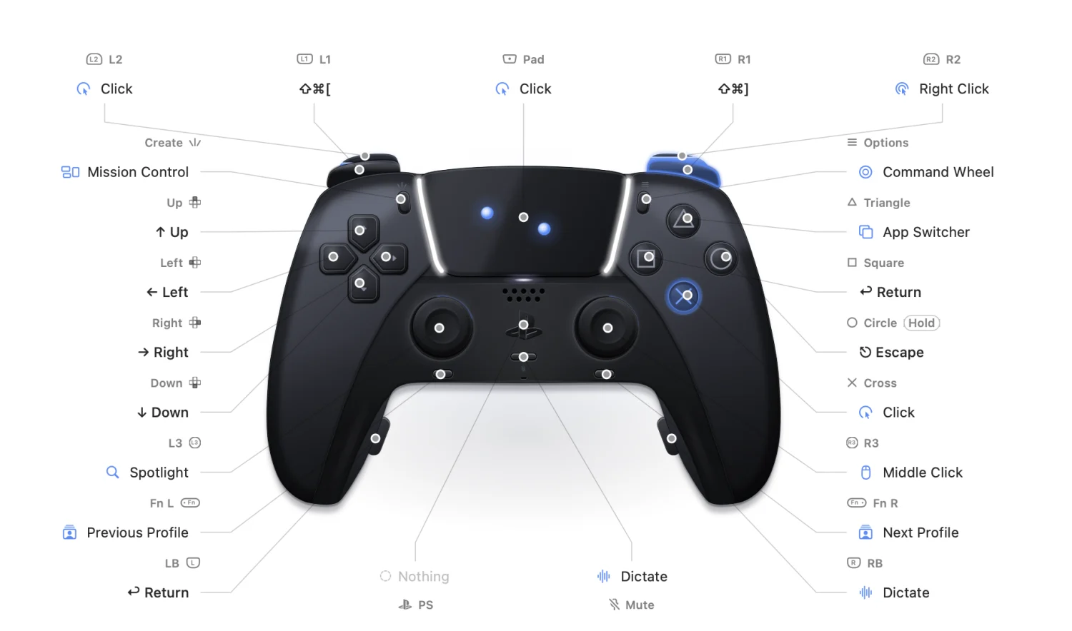 Haptella's button map, every control labeled with its action